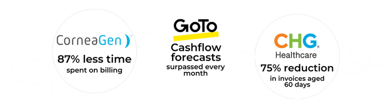CorneaGen, GoTo, CHG healthcare
